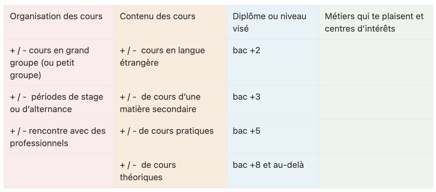 Comment Se Réorienter Réorientation Étudiant 1Ère Année ZYKNPS — free download